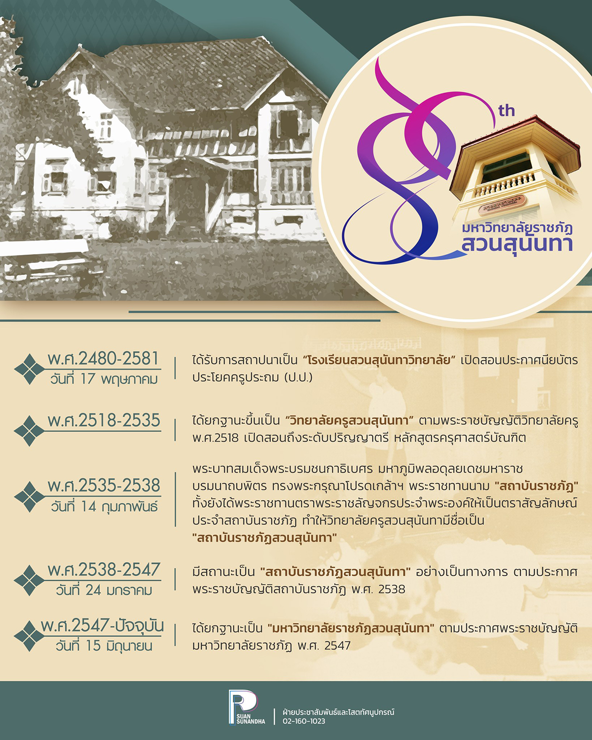 88 ปีสวนสุนันทา ความทรงจำที่ไม่มีบทจบ