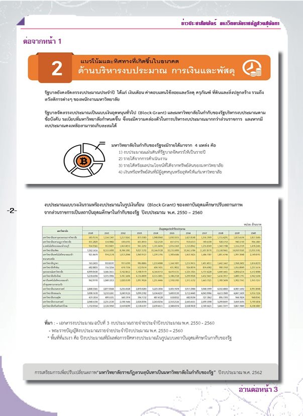 วารสารข่าวประชาสัมพันธ์รายวัน แก้วเจ้าจอม มหาวิทยาลัยราชภัฏสวนสุนันทา ฉบับวันที่ 6 กันยายน 2562