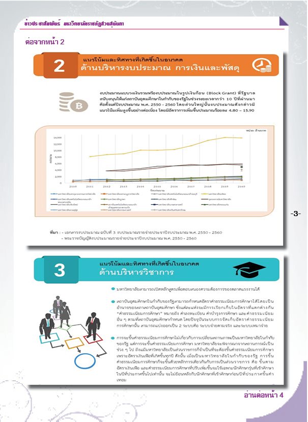 วารสารข่าวประชาสัมพันธ์รายวัน แก้วเจ้าจอม มหาวิทยาลัยราชภัฏสวนสุนันทา ฉบับวันที่ 6 กันยายน 2562
