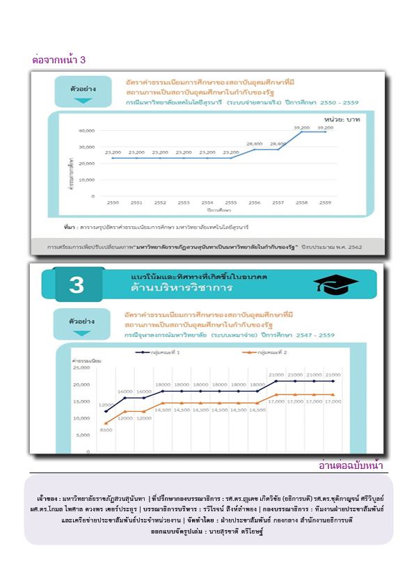 วารสารข่าวประชาสัมพันธ์รายวัน แก้วเจ้าจอม มหาวิทยาลัยราชภัฏสวนสุนันทา ฉบับวันที่ 6 กันยายน 2562